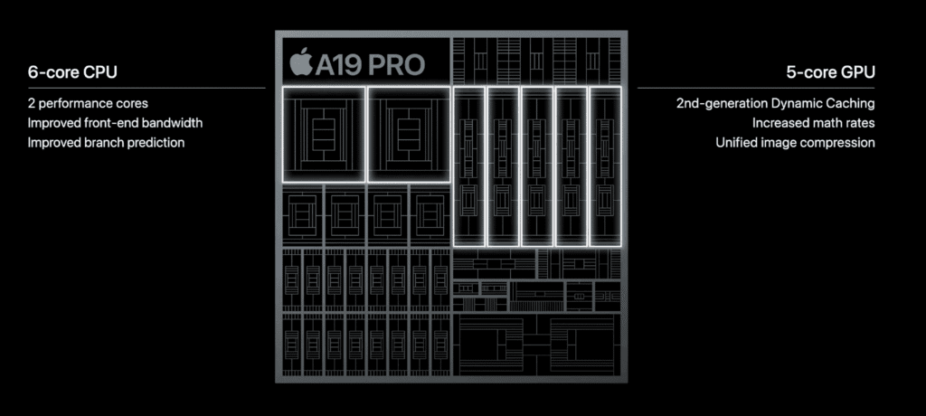 Apple A19 Pro chip architecture diagram