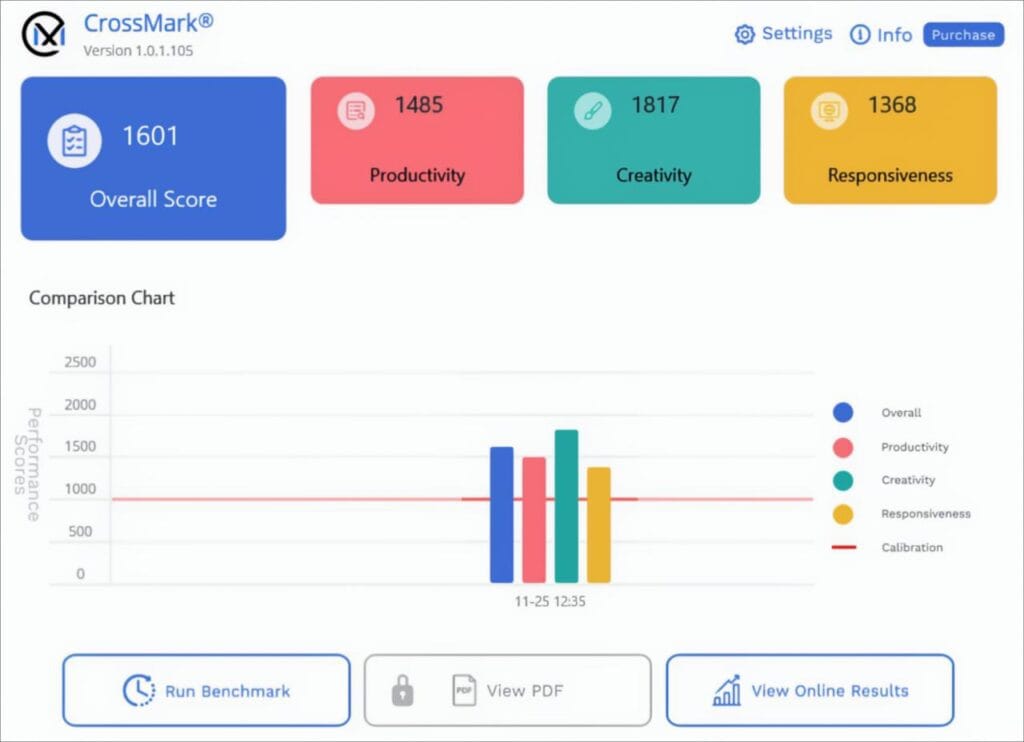 Cross Mark result of ASUS TUF F16