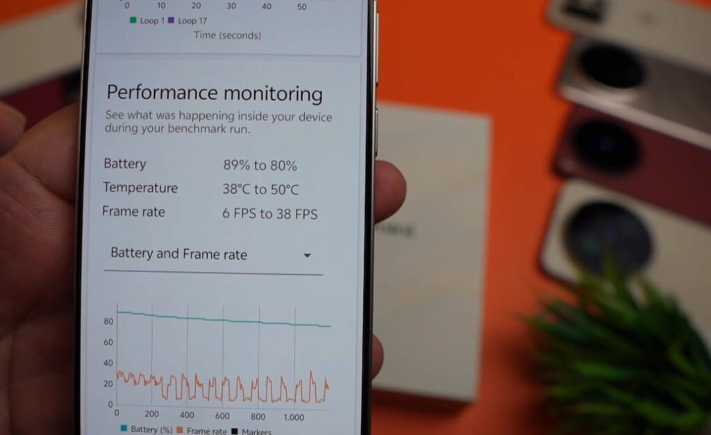  Performance monitoring Vivo S50 Pro/ Vivo X300 FE